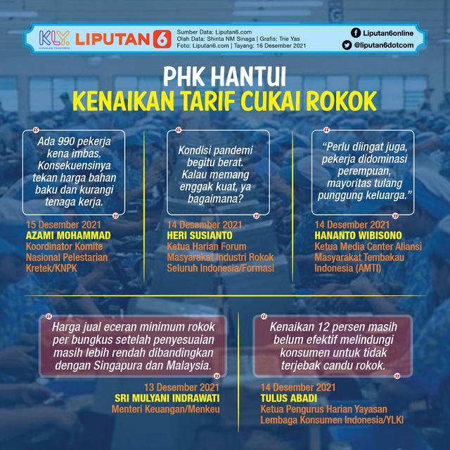 Infografis PHK Hantui Kenaikan Tarif Cukai Rokok (Liputan6.com/Triyasni)