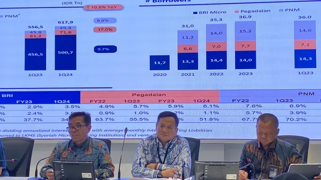 Direktur Utama PT Permodalan Nasional Madani (PNM) Arief Mulyadi dalam agenda Media Center Kementerian BUMN, Jakarta, Selasa (30/4/2024). (arief/Liputan6.com)