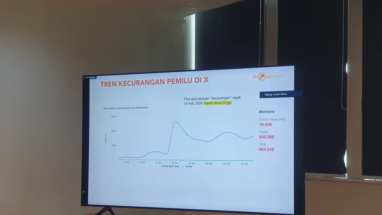 Drone Emprit melihat sebagian besar netizen di berbagai platform masih intens mempersoalkan kecurangan pemilu 2024, Sabtu (24/2/2024). (Merdeka.com/Bachtiarudin Alam)