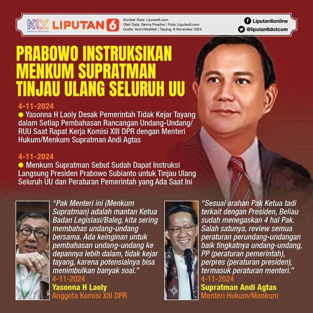 Infografis Prabowo Instruksikan Menkum Supratman Tinjau Ulang Seluruh UU.