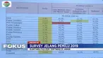 Berdasarkan survei Indopolling Network, suara jaokowi-Ma’ruf masih unggul di wilayah Jawa Barat.