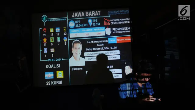 FOTO: SBY Umumkan 17 Pasang Nama Bakal Cagub-Cawagub Pilkada 2018