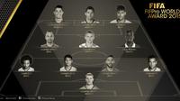 FIFA/FIFPro World XI 2015. (dok. FIFA)