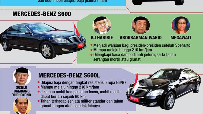 Mobil Kepresidenan di Indonesia