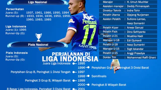 Infografis Persib Bandung