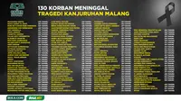 Liga 1 - Daftar Korban Meninggal Tragedi Kanjuruhan Malang (Bola.com/Bayu Kurniawan Santoso)