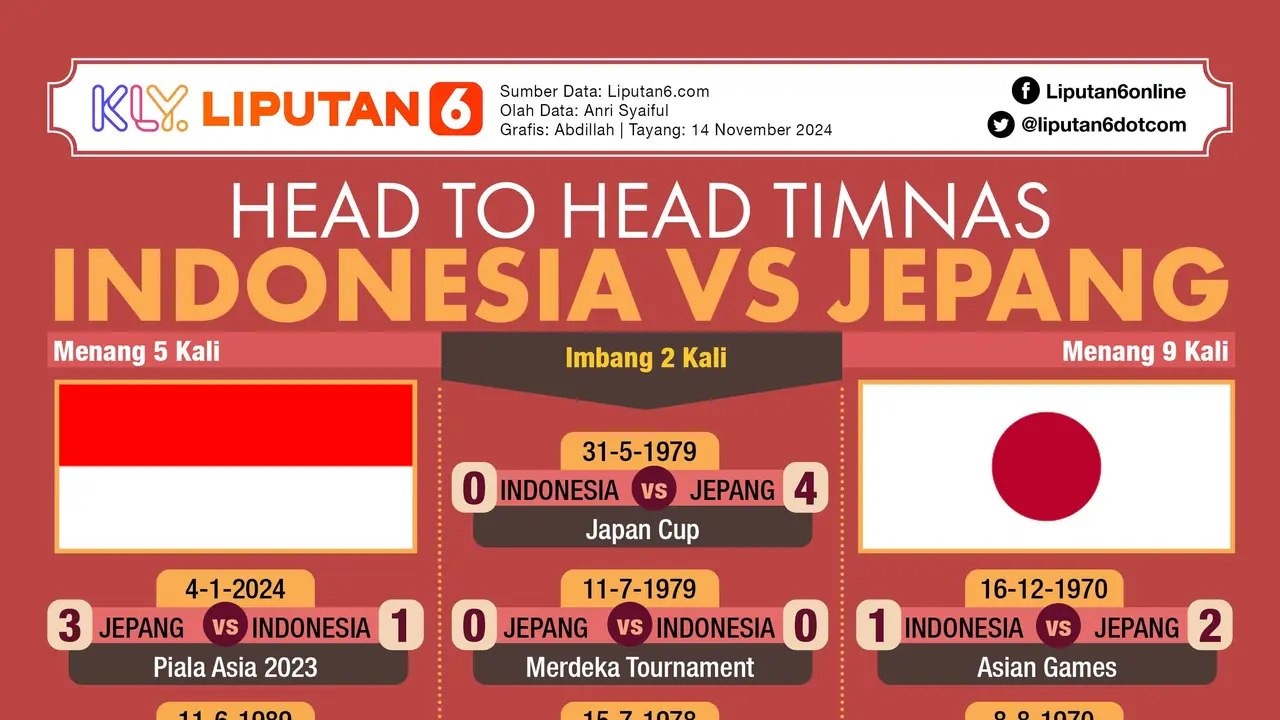 Infografis Head to Head Timnas Indonesia Vs Jepang