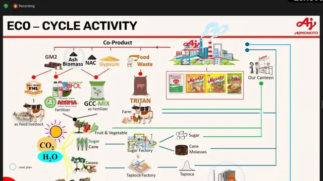 Webinar Festival Peduli Sampah KLHK Bahas Praktik Sirkular Ekonomi
