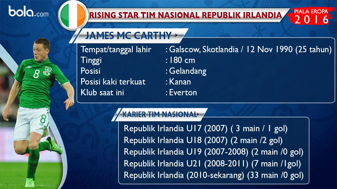 Republik Irlandia