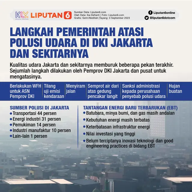 Infografis Journal Langkah Pemerintah Atasi Polusi Udara di DKI Jakarta dan sekitarnya