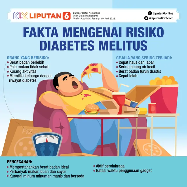 Infografis Journal_ Fakta Mengenai Risiko Diabetes Melitus (Liputan6.com/Abdillah)