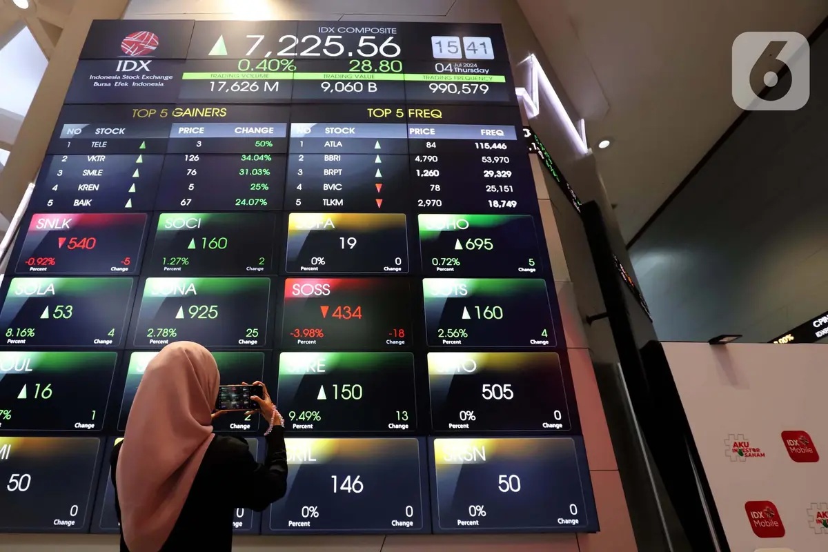 Hari Ini, Indeks Harga Saham Gabungan Ditutup di Zona Hijau