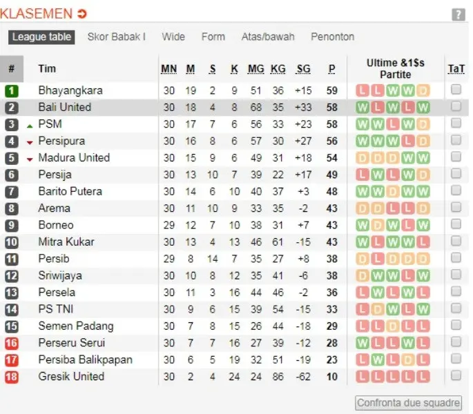 Klasemen Liga Indonesia