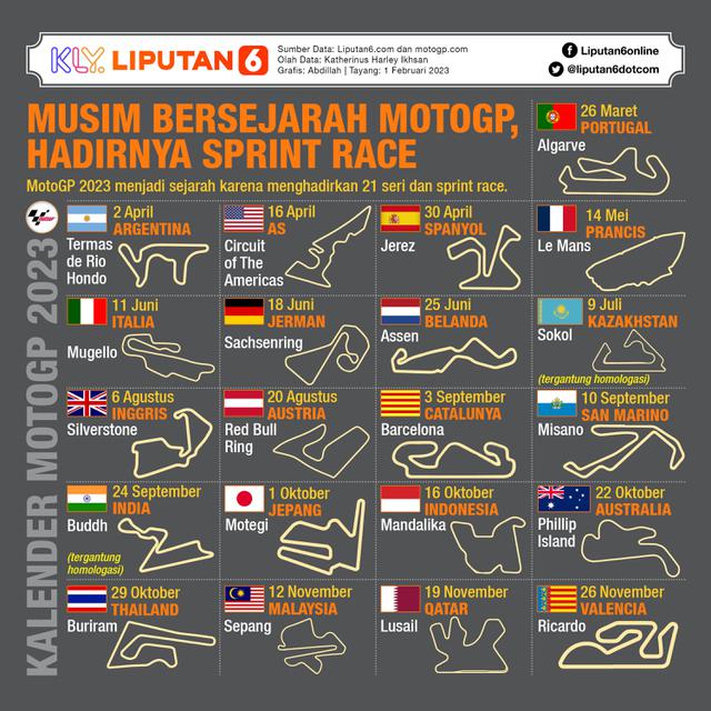 Infografis MotoGP 2023