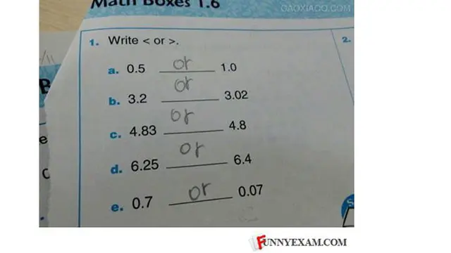 Courtesy Funnyexam.com