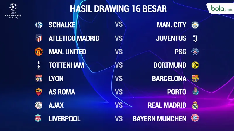 Liga Champions Hasil Drawing 16 Besar