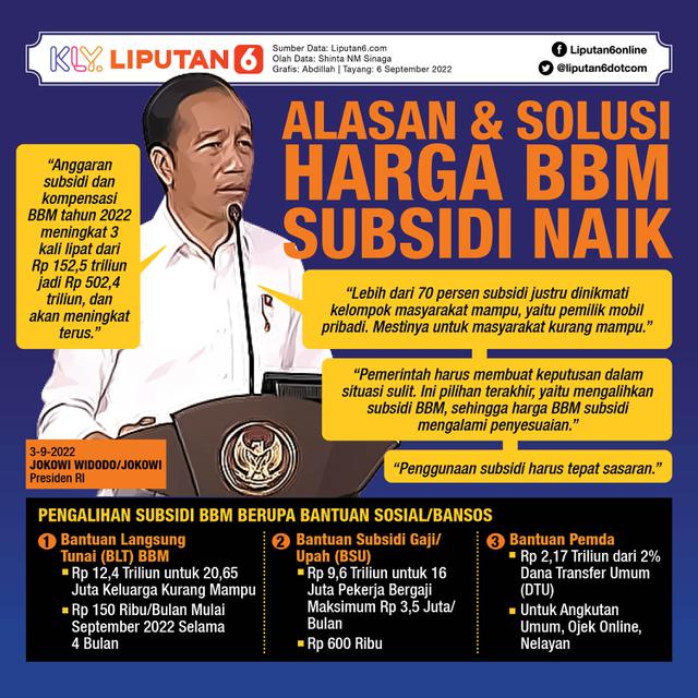 <p>Infografis Alasan & Solusi Harga BBM Subsidi Naik (Liputan6.com/Abdillah)</p>