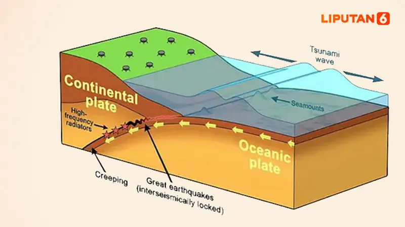 Banner Infografis BMKG Sebut Gempa Megathrust di Indonesia Tinggal Tunggu Waktu.