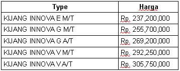 Daftar harga Kijang Innova diesel
