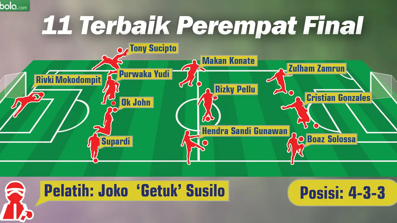Piala Presiden 2015: 11 Terbaik Perempat Final (Bola/com/Samsul Hadi)