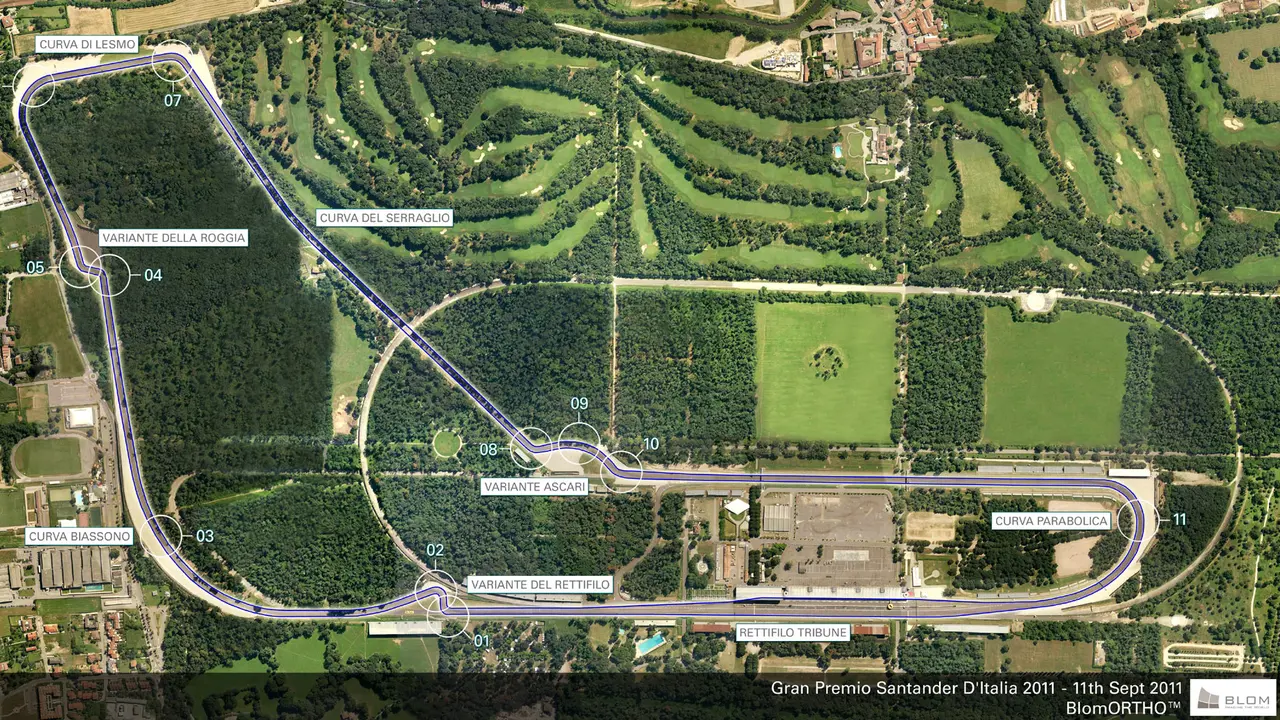 GP Monza
