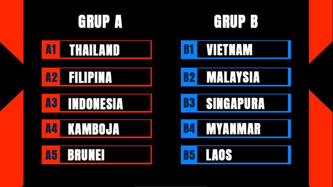 <p>Piala AFF 2022 - Hasil Undian Piala AFF 2022 (Bola.com/Adreanus Titus)</p>