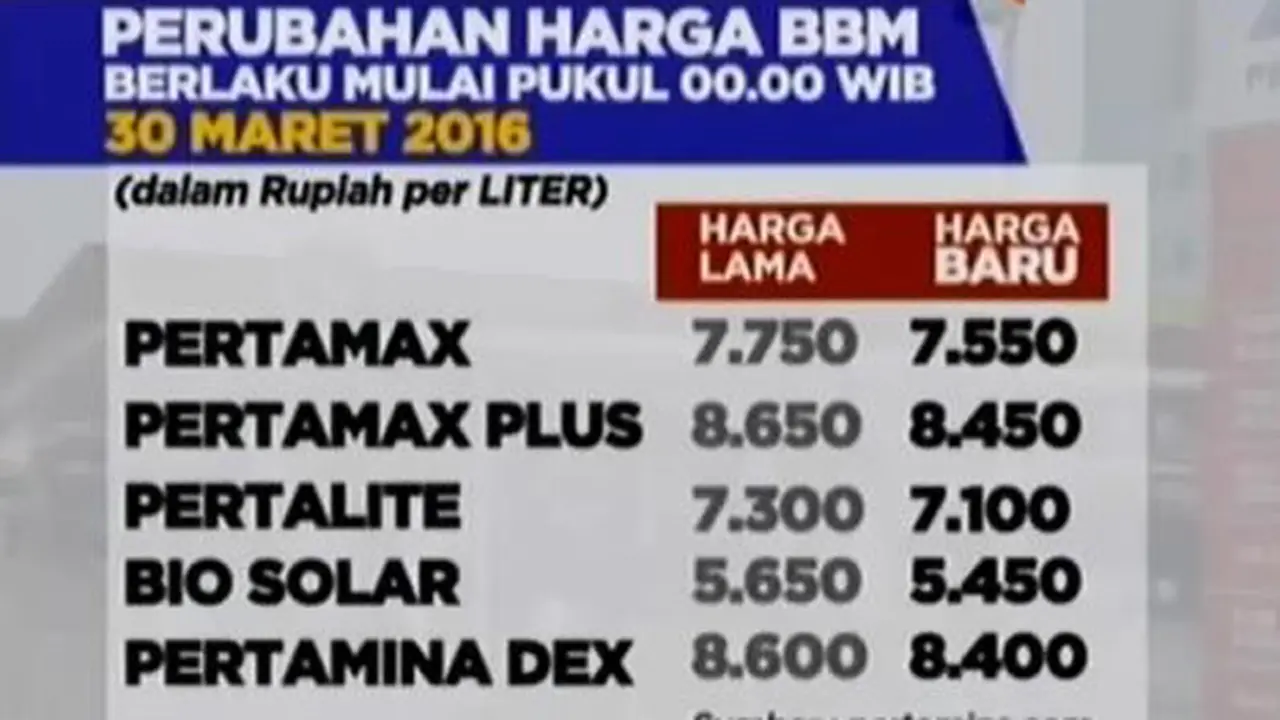 Segmen 3: Penurunan Harga BBM hingga Pembajakan  Egypt Air