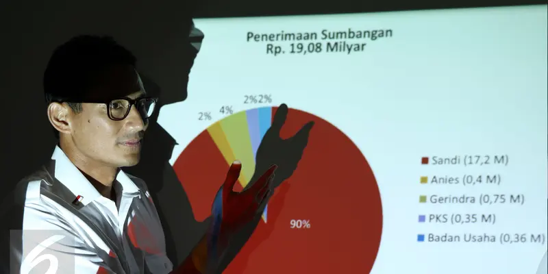 20161208-Wujudkan Transparansi, Cawagub Sandi Uno Bongkar Rekap Dana Kampanye-Jakarta