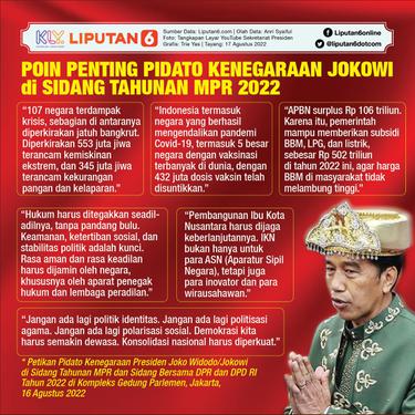 Infografis Poin Penting Pidato Kenegaraan Jokowi di Sidang Tahunan MPR 2022. (Liputan6.com/Trieyasni)