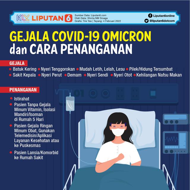 Infografis Gejala Covid-19 Omicron dan Cara Penanganan