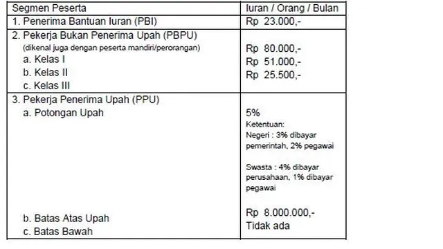 Tabel iuran peserta JKN-KIS setiap bulan. (Foto: Dok BPJS Kesehatan 2018)