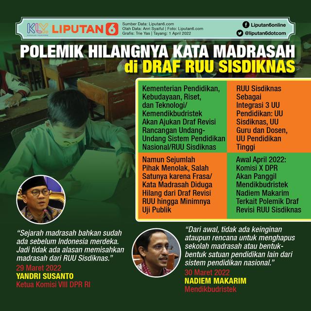 Infografis Polemik Hilangnya Kata Madrasah di Draf RUU Sisdiknas. (Liputan6.com/Trieyasni)