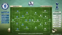 Prediksi susunan pemain Chelsea Vs Tottenham Hotspur (Liputan6.com/Andri Wiranuari) 
