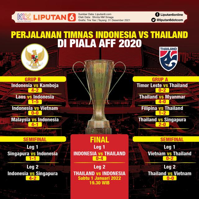 Infografis Perjalanan Timnas Indonesia vs Thailand di Piala AFF 2020