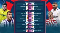 Jadwal Live Streaming Liga Spanyol 2022/2023 Matchday 25 di Vidio