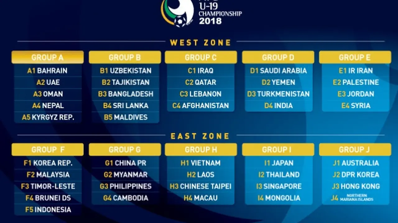 Timnas Indonesia U-19, Piala Asia U-19 2018