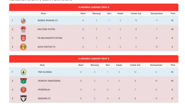 Klasemen Liga 2