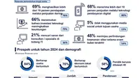 Melihat Pengaruh Penggunaan Teknologi dalam Pertumbuhan Usaha Kecil
