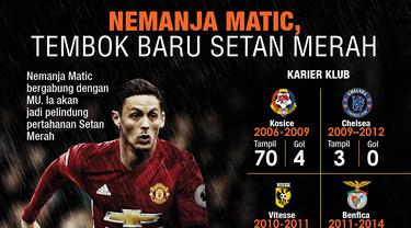 Infografis Nemanja Matic