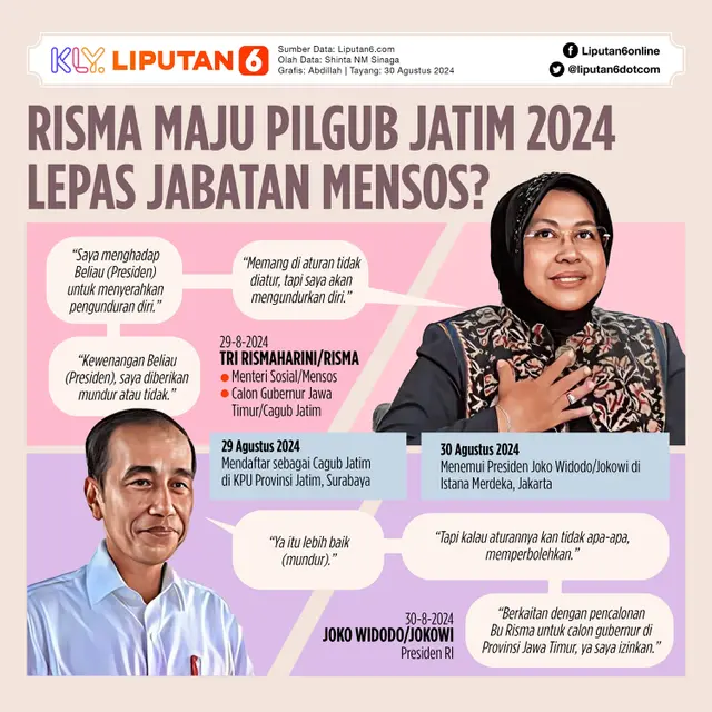 Infografis Risma Maju Pilgub Jatim 2024, Lepas Jabatan Mensos?