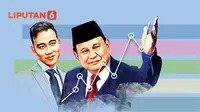 Banner Infografis Prabowo Bidik Pertumbuhan Ekonomi Tembus 8 Persen. (Liputan6.com/Abdillah)