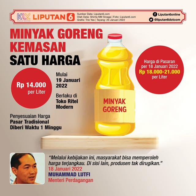 Infografis Minyak Goreng Kemasan Satu Harga