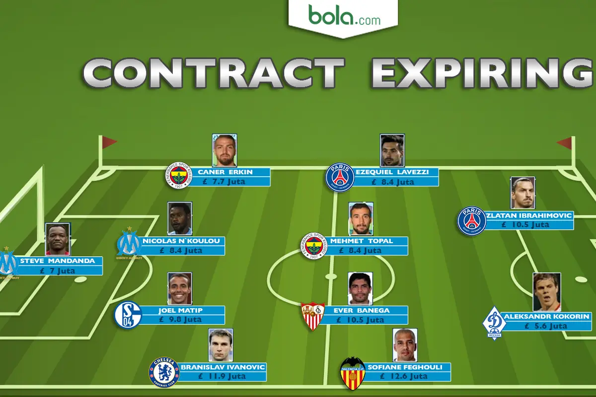 Contract Expiring (bola.com/Rudi Riana)