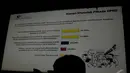 Berdasarkan hasil survei yang dilakukan melalui quick poll pada 5 - 7 September 2014 itu, menunjukan, sebesar 81,25 persen menyatakan setuju bahwa kepala daerah harus tetap dipilih secara langsung, Jakarta, Selasa (9/9/2014) (Liputan6.com/Andrian M Tunay)