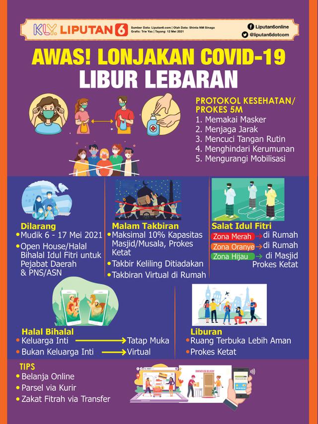 Infografis Awas Lonjakan Covid-19 Libur Lebaran (Liputan6.com/Triyasni)