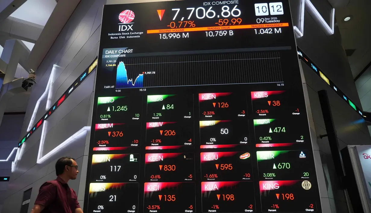 Seorang pria berjalan melewati papan elektronik yang ditampilkan di Bursa Efek Indonesia, Jakarta, pada Selasa 9 September 2025. (AP Photo/Tatan Syuflana)