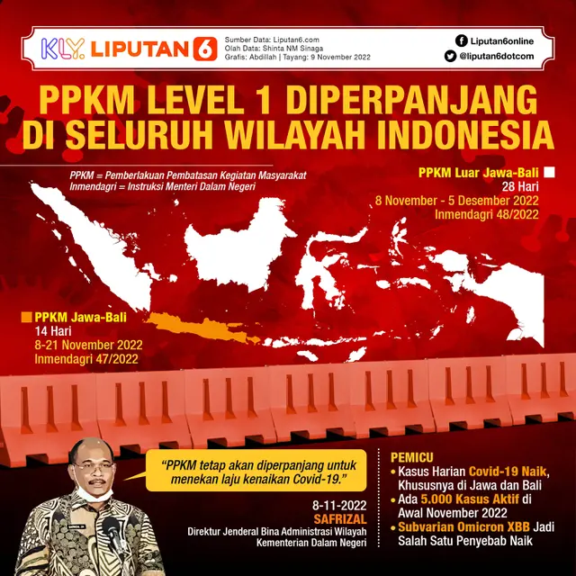 Infografis PPKM Level 1 Diperpanjang di Seluruh Wilayah Indonesia