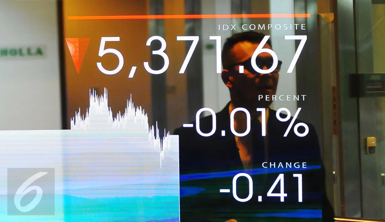 Indeks harga saham gabungan (IHSG) melemah tipis 0,01 persen (0,41 poin) ke 5.371,67 pada penutupan perdagangan hari ini. (Liputan6.com/Angga Yuniar)