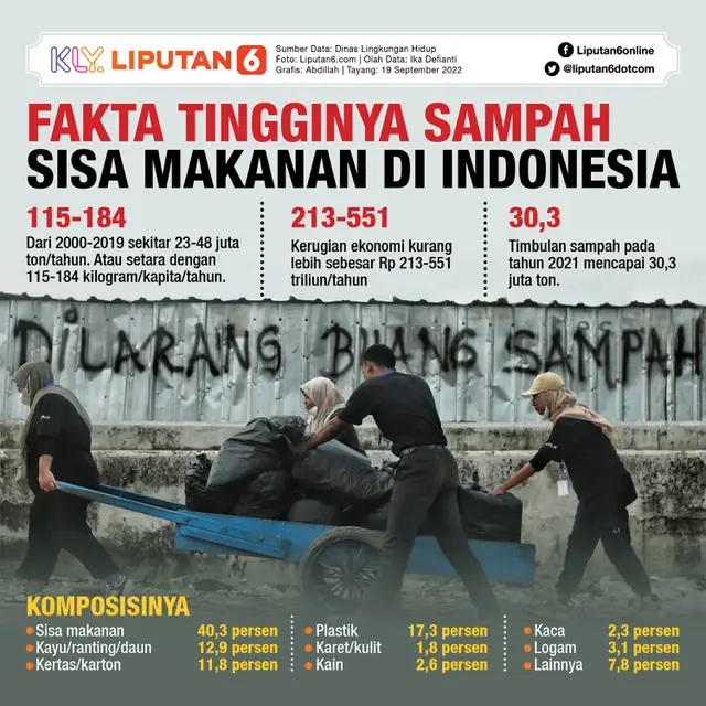 Infografis Journal_ Fakta Tingginya Sampah Sisa Makanan di Indonesia (Liputan6.com/Abdillah)