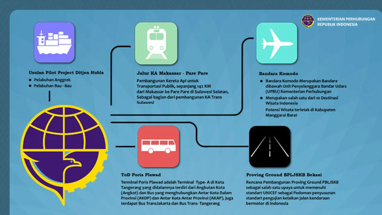 Pertemuan IMF Buka Peluang Investor Bangun Infrastruktur Transportasi di Daerah 3T